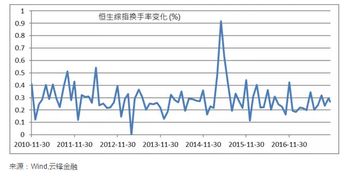 沪港通买了香港股票为什么看不到持仓情况