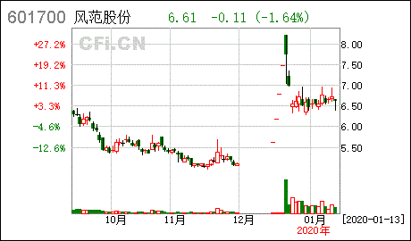 重组中为什么购买资产的股份价格和募集资金发行的价格不一致