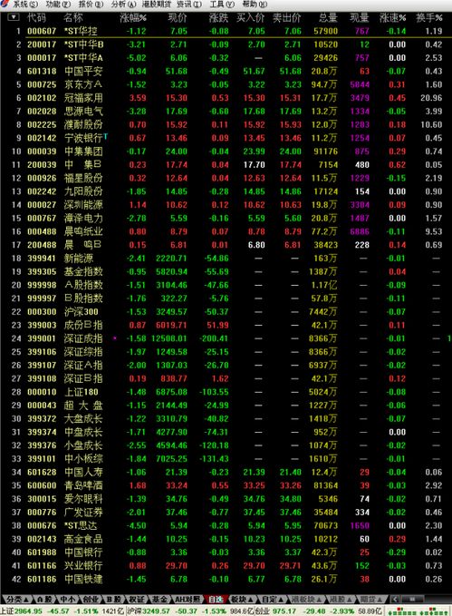 在同花顺里面怎么看一支股票的盘子大小