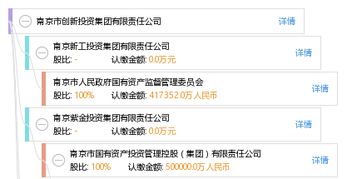 南京市创新投资集团有限责任公司怎么样？