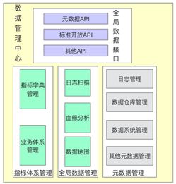 郑爱军 国脉全量政府数据资产登记系统与数据普查实践 