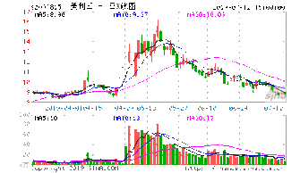 美利纸业在什么地方