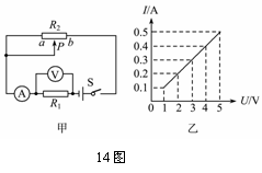 小刚用如题14图甲所示电路来探究电流与电压的关系,闭合开关S,将滑动变 