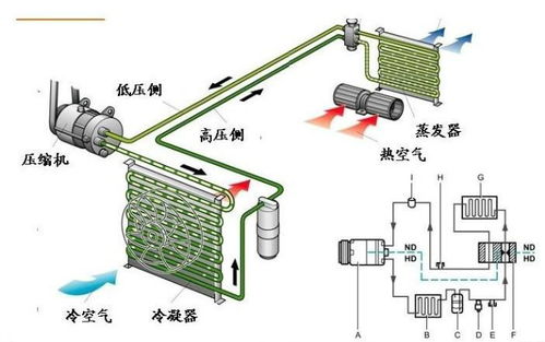 空调制冷运行时感觉出风量不匀一股子大一股子小是怎么回事