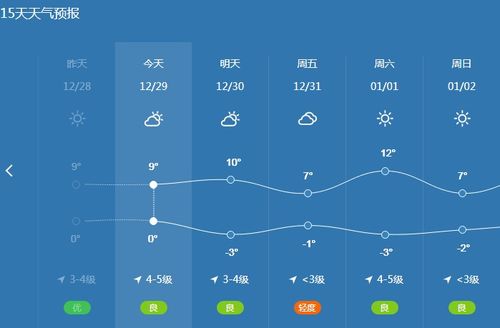 天气预报的原理是什么(天气预报的工作原理)