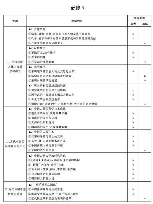 浙江2018年4月学考选考思想政治 历史 地理科目考试说明