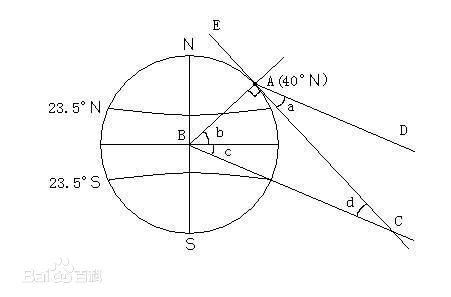 为什么正午太阳高度角没有钝角 