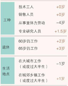 广西人均寿命超 77 岁 你能活到多少岁 快来算算