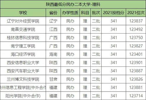 广东民办最好二本大学？广东十大垃圾民办二本