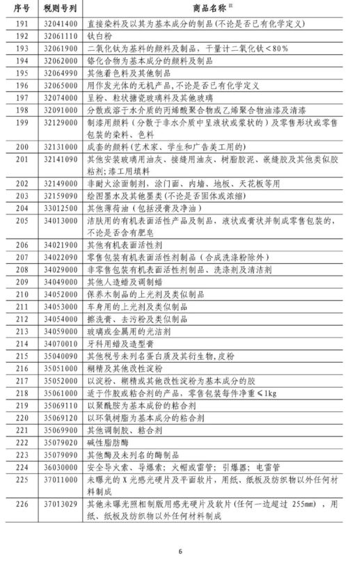 中方对美国600亿美元商品加征关税 