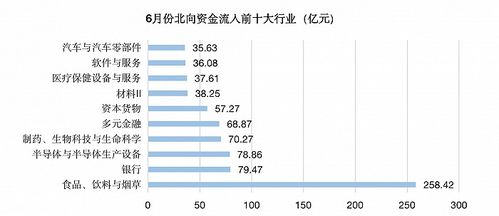 长城消费基金