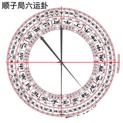 第廿五章 壬山三元三合九运飞星水法 三元斗首择日便览 