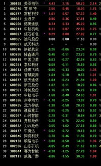 与长江存储关联龙头股票有哪些
