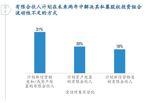 私募股权中的LP、GP是什么意思