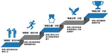 中建装饰集团有限公司是什么性质公司?主要是干什么的?土建还是室内装修？上海的中建如何？待遇怎么样？