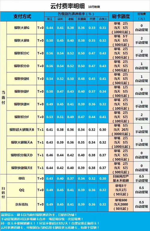 哪种POS机费率比较低 (个人pos机哪种费率最低)