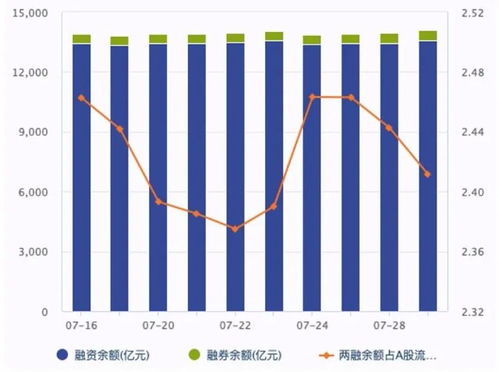 如通股份估值多少