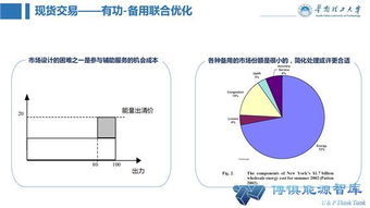 PPT 电力市场现状与电力现货运营机制 