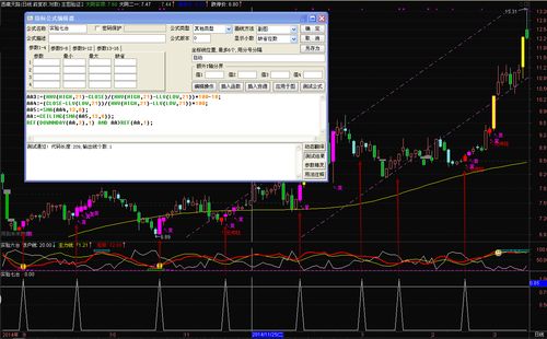 通达信副图指标公式 改成条件选股公式