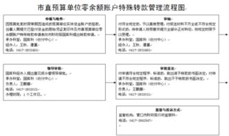 企业有100万人民币的闲置资金，如何进行理财