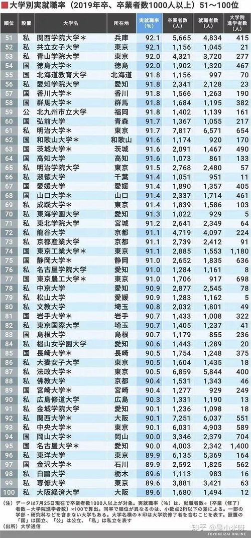 东洋大学日本国内排名