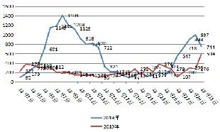 供暖价格分析报告范文  供热能耗标准？