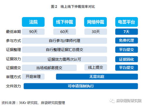 电子签章为什么要交钱