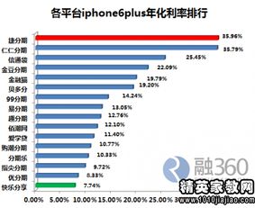 大学生消费情况的调查报告怎么写