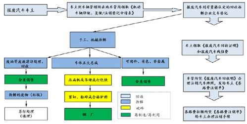 求助 原材料报废处理的流程及处理方式 