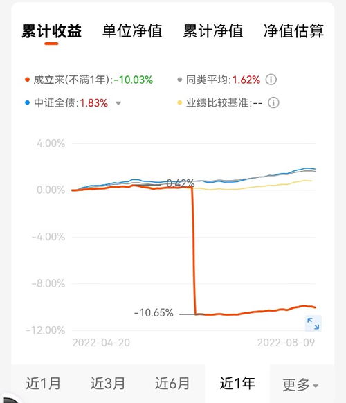 债券基金赎回时间