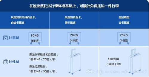 航空物流收费航空托运收费标准