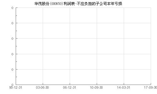 什么原因000850华茂股份为何近日暴跌