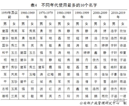 2020年百家姓排名,你的姓排第几 中国人姓名中的10个秘密