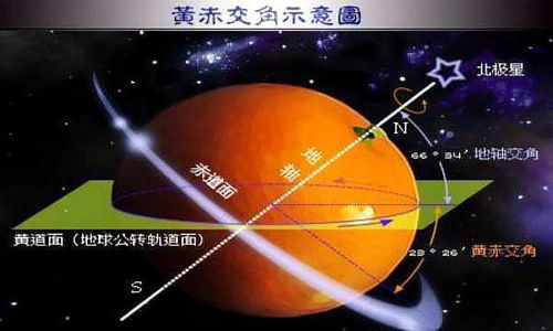 天体运动新发现10个数学原理,将揭开引力的本质和宇宙起源