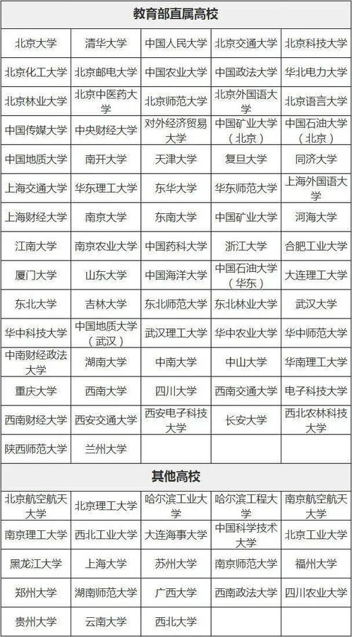 高校专项计划录取规则？2021高校专项的大学降分表