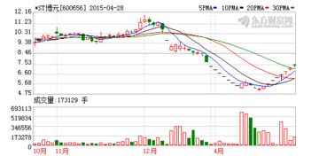 ST博元跌停了为什么还有人买入