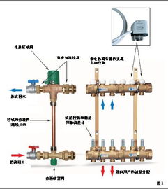 地暖哪个是进水管哪个是出水管