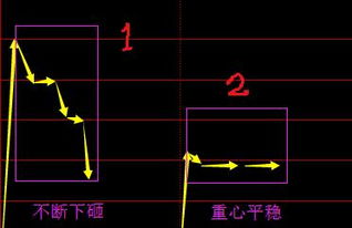 什么是股票打板龙头