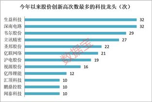 上证指数能涨到多少点.目前A股市值大致50万亿