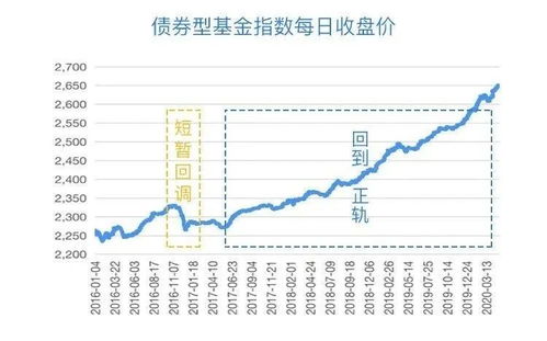 债券基金还会持有吗吗