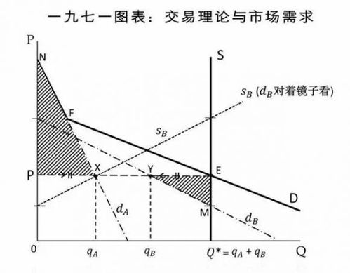 如果A与B是替代品，那么A物品的价格上升会引起B物品需求曲线做怎样的移动？？