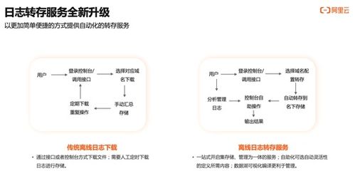 阿里云cdn加速怎么配置绑定域名