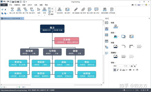 什么软件画公司组织结构图比较好用 
