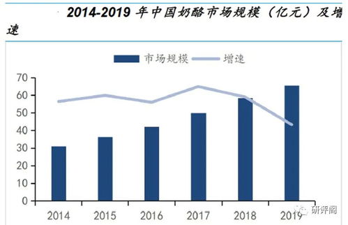 600887伊利股份是不是应该卖掉？是不是已到顶了？