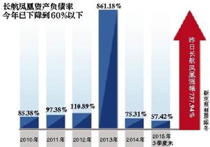 长航凤凰2022年七月一日怎么停牌了啊