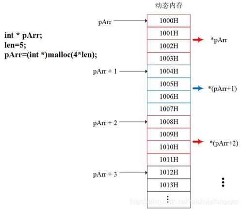 C语言内存分析基础知识(c语言内存分区图)