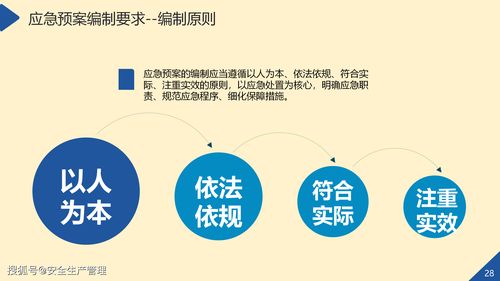 安全生产应急管理 2020年安全生产月宣讲课件 八十一 