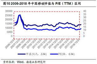 怎样在同花顺炒股软件里增加潘伟君先生设的“相对强度”指标？