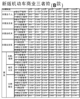 汽车保险费用一年大概多少钱(汽车保险一年需要多少钱)