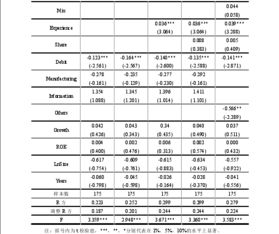 在spss中如何实现下面的多元回归分析 括号内的数字代表的是t值,那么括号上面的那个数字代表的是什么 